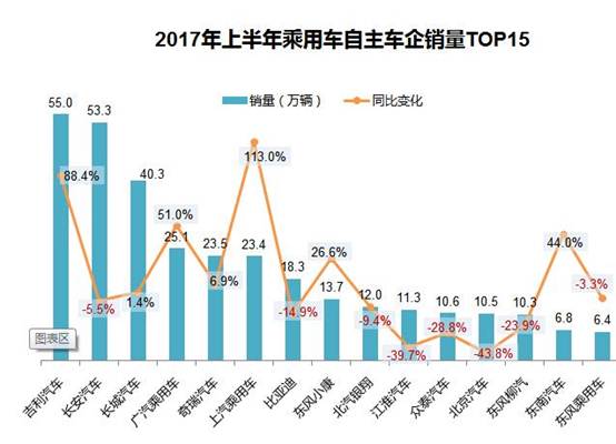 汽车销量排行榜