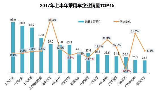 汽车销量排行榜