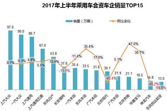 汽车销量排行榜